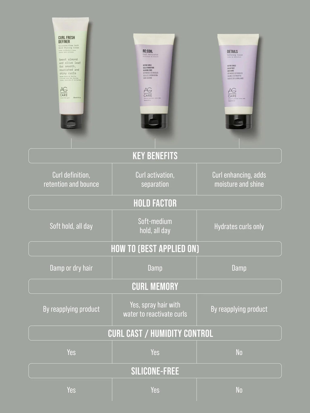 AG Care Details Defining Cream